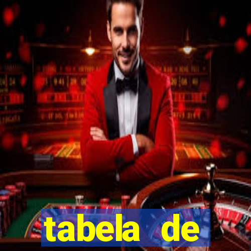 tabela de porcentagem dos slots pg